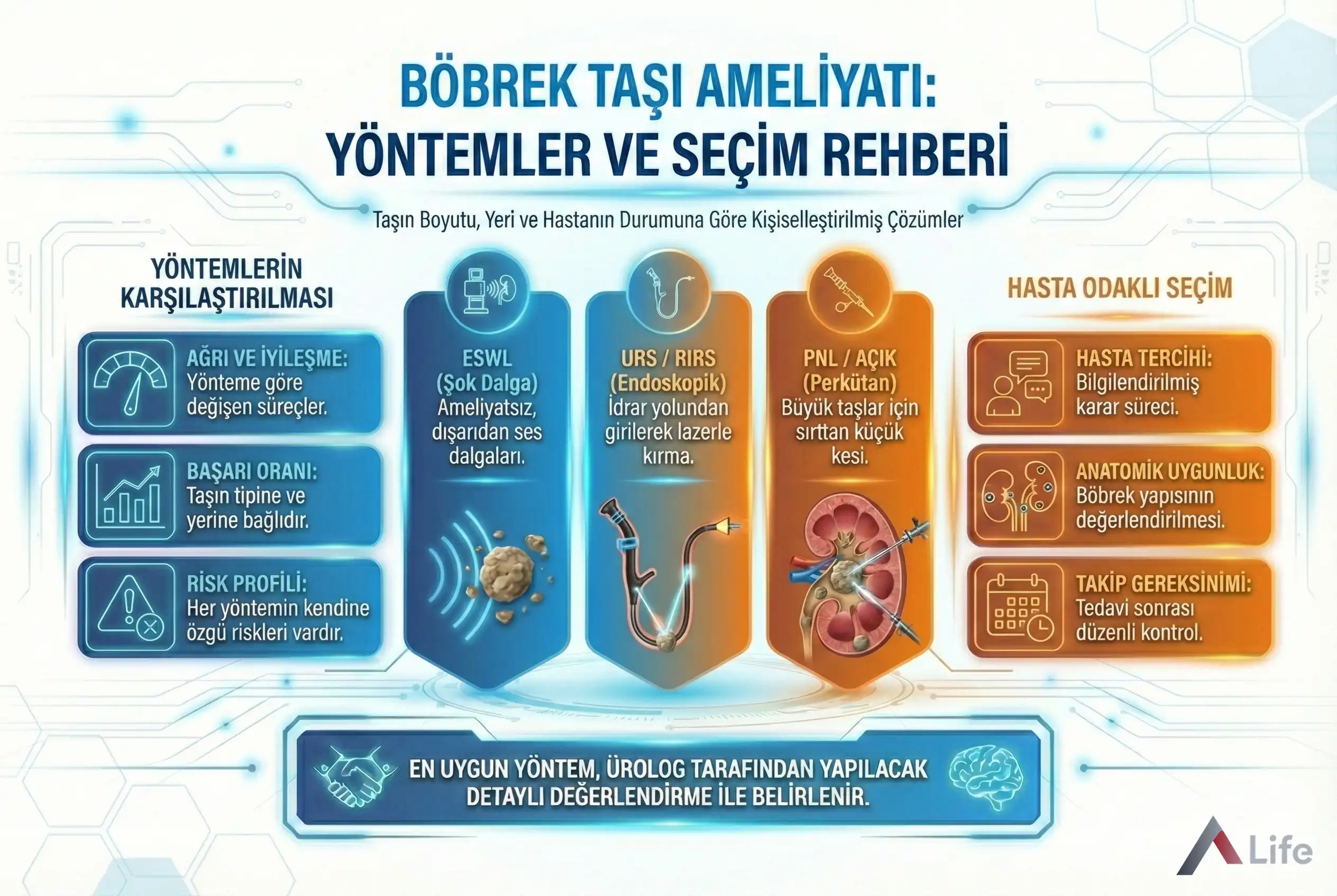 Bobrek-tasi-ameliyati-a-life-ankara_2a1ad22f.webp