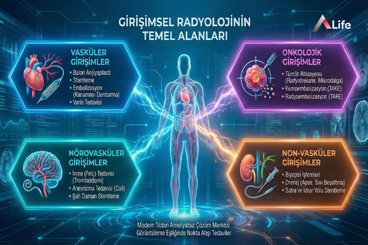 Girisimsel-radyoloji-nedir_8092517e.webp