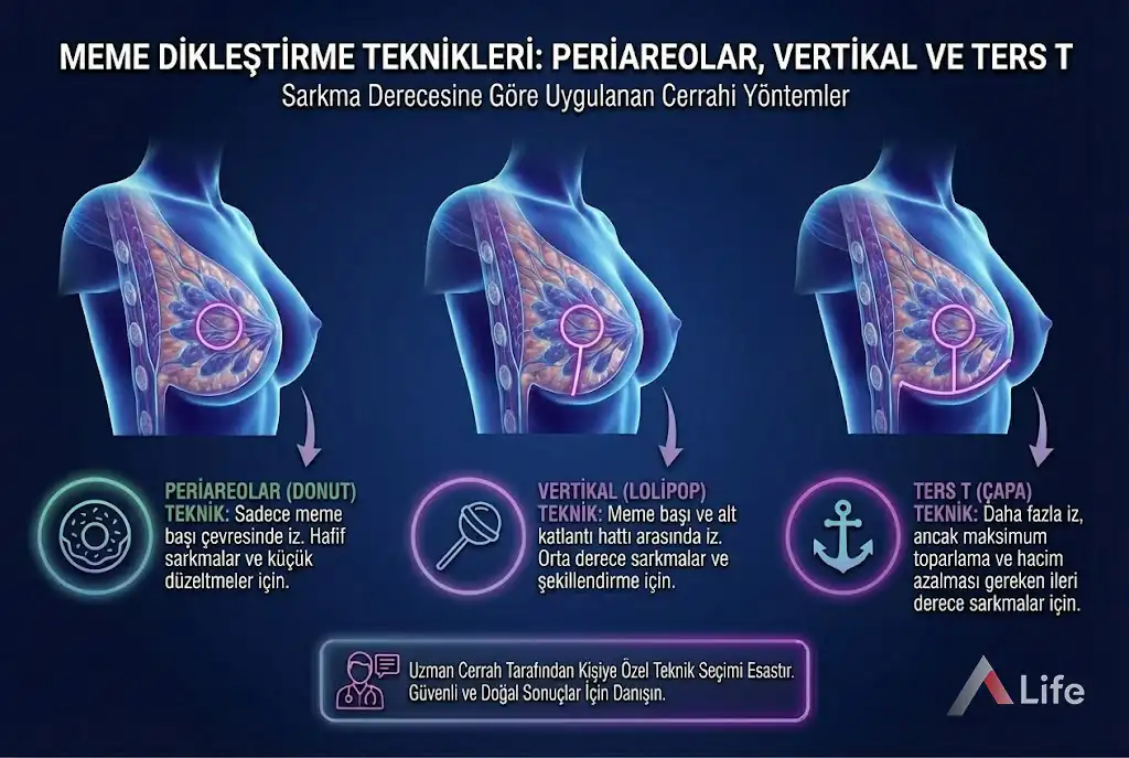 Meme-diklestirme-teknikleri-a-life-ankara_cabf8e9e.webp