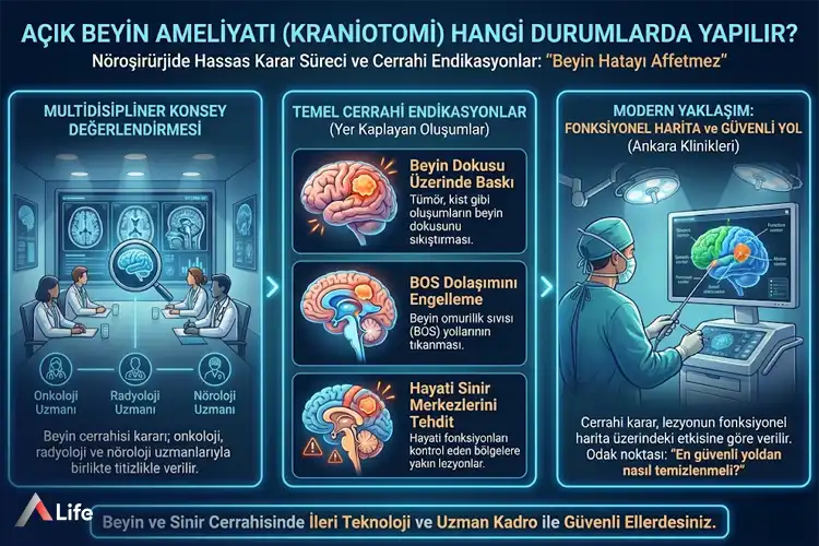 acik-beyin-ameliyati-hangi-durumlarda-yapilir_64888331.webp
