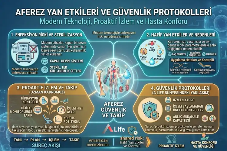 aferez-yan-etkileri-ve-guvenlik-protokolleri_455b80d8.webp
