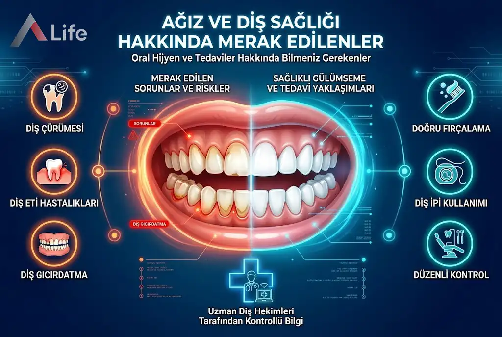 Ağız ve Diş Sağlığı Hakkında Merak Edilenler