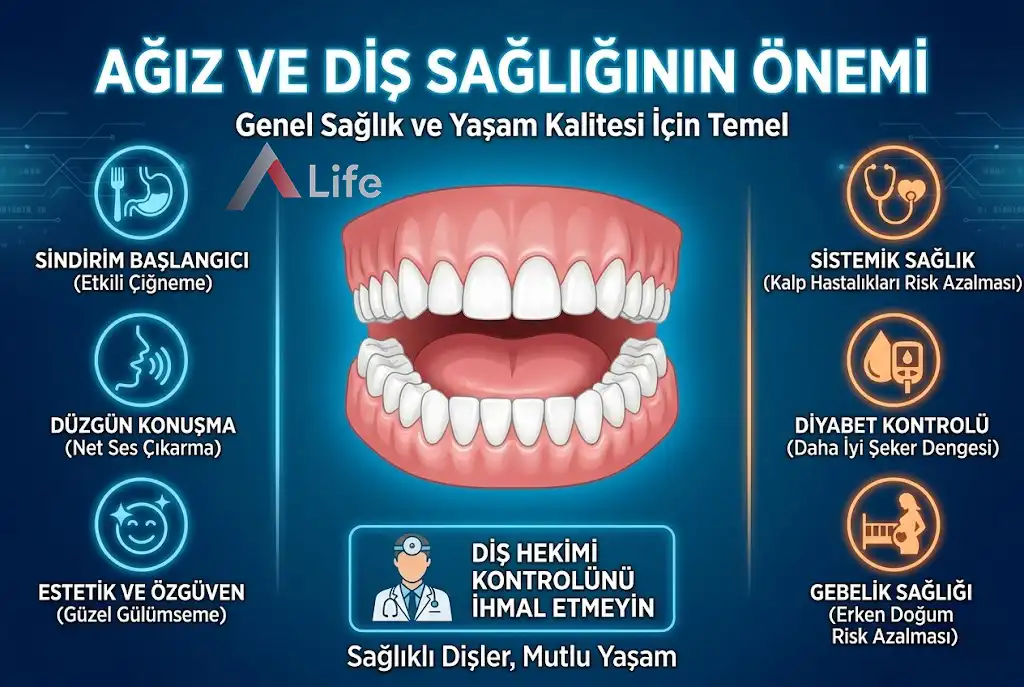 Ağız ve Diş Sağlığının Önemi