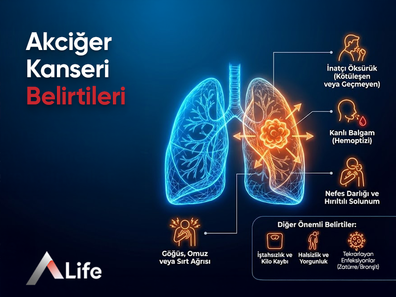 Akciğer Kanseri Nedir ?