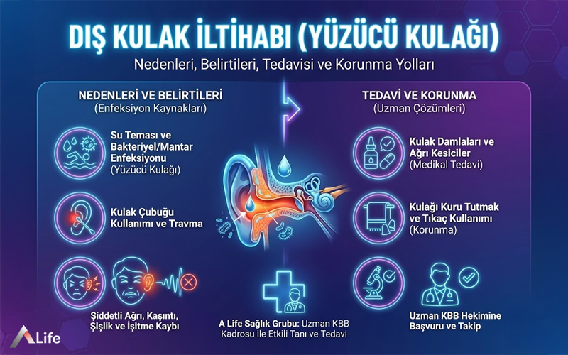 alife-saglik-dis-kulak-iltihabi-yuzucu-kulagi-tedavisi-ve-korunma_b3b9941e.webp