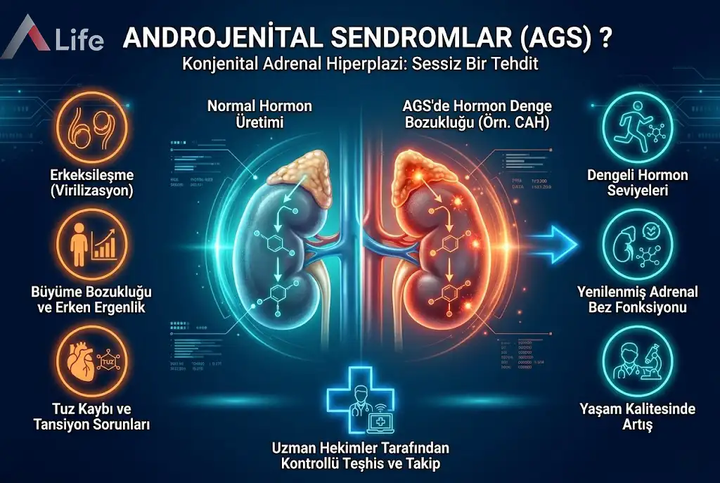 Androjenital Sendromlar ?