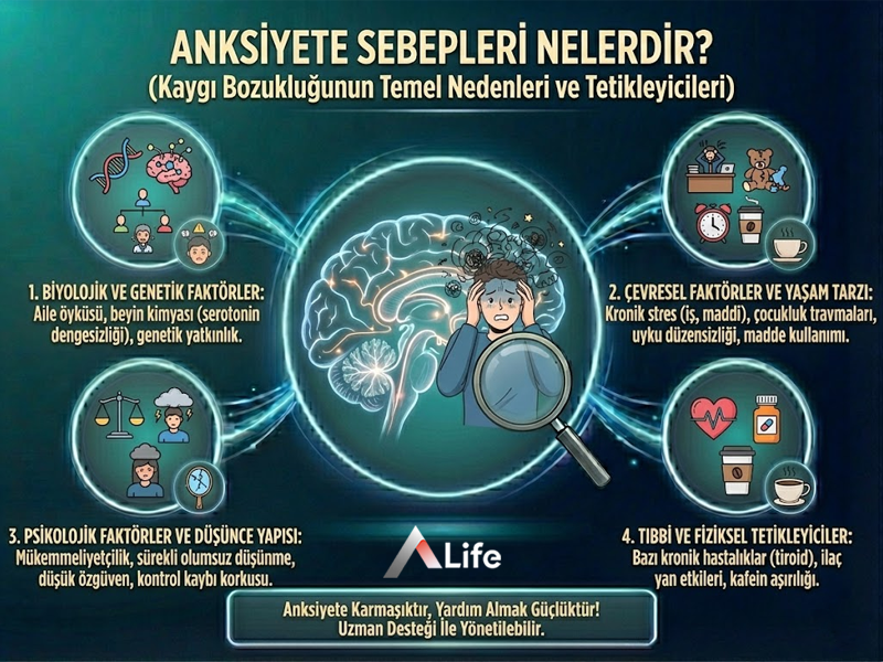 Anksiyete Sebepleri Nelerdir?