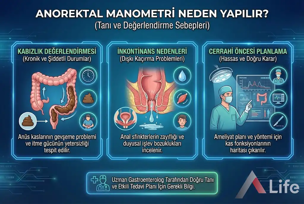 anorektal-manometri-nedir-nedir-neden-yapilir-a-life-ankara_6a79fd00.webp