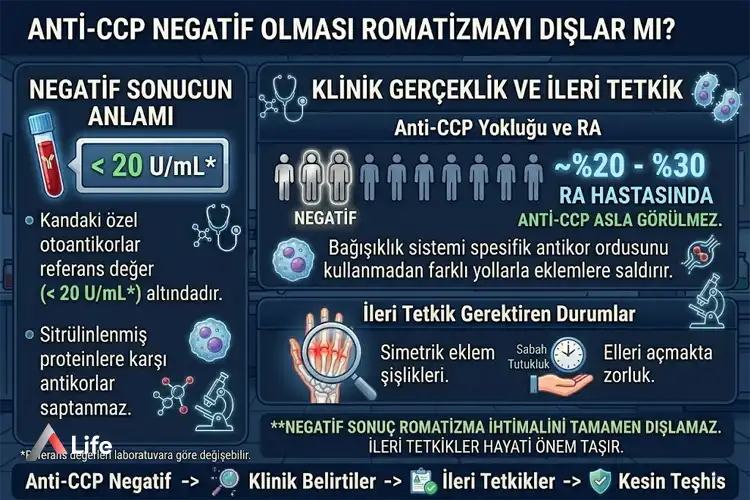 anti-ccp-negatif-olmasi-romatizmayi-dislar-mi_74702af1.webp