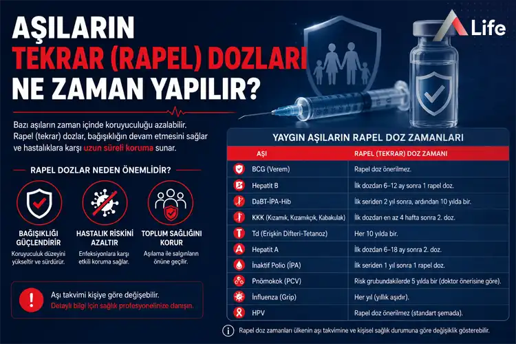 asilarin-tekrar-rapel-dozlari-ne-zaman-yapilir_050445d0.webp