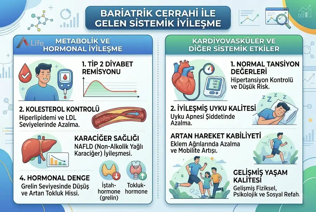 bariatrik-cerrahi-obezite-cerrahisi-a-life-ankara_7d5abc2d.webp