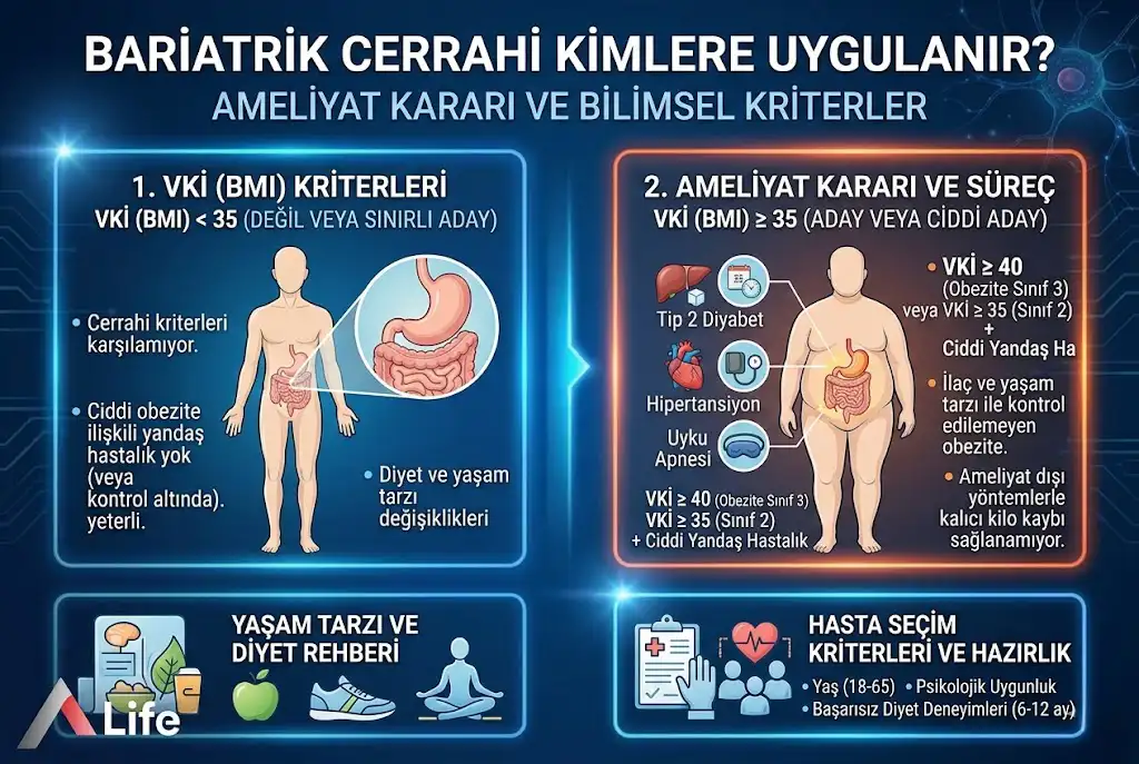 bariatrik-cerrahi-obezite-cerrahisi-nedir-kimlere-uygulanir-kilo-kaybi-a-life-ankara_4aec7bce.webp