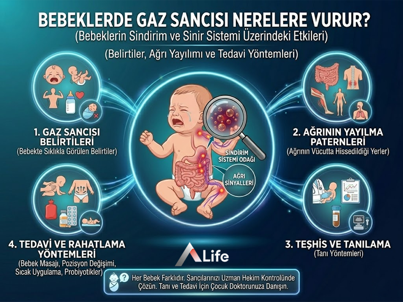 Bebeklerde Gaz Sancısı Nerelere Vurur?