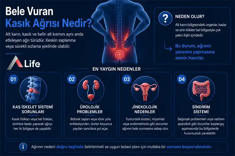 bele-vuran-kasik-agrisi-nedir_4dd0c263.webp