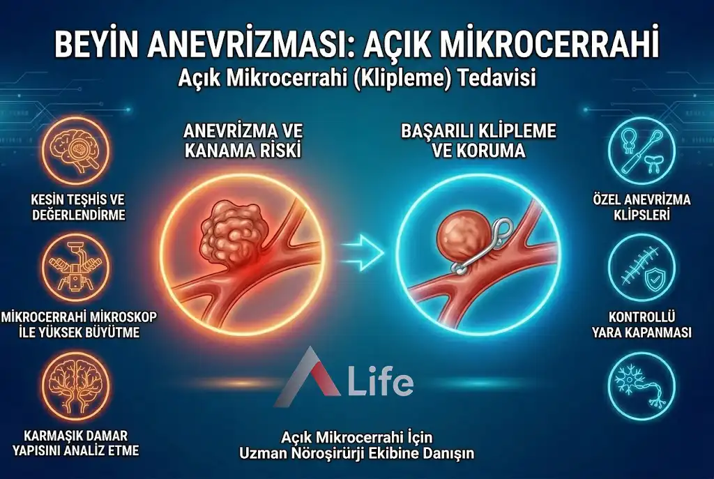 Beyin Anevrizması: Açık Mikrocerrahi Tedavisi
