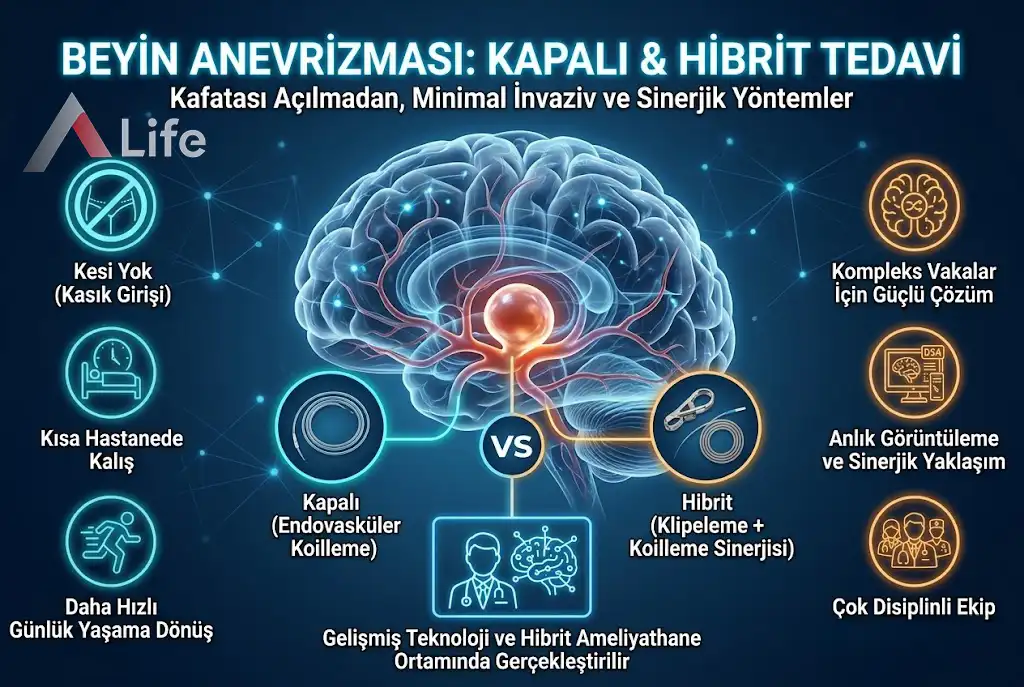 Beyin Anevrizması: Kapalı & Hibrit Tedavi