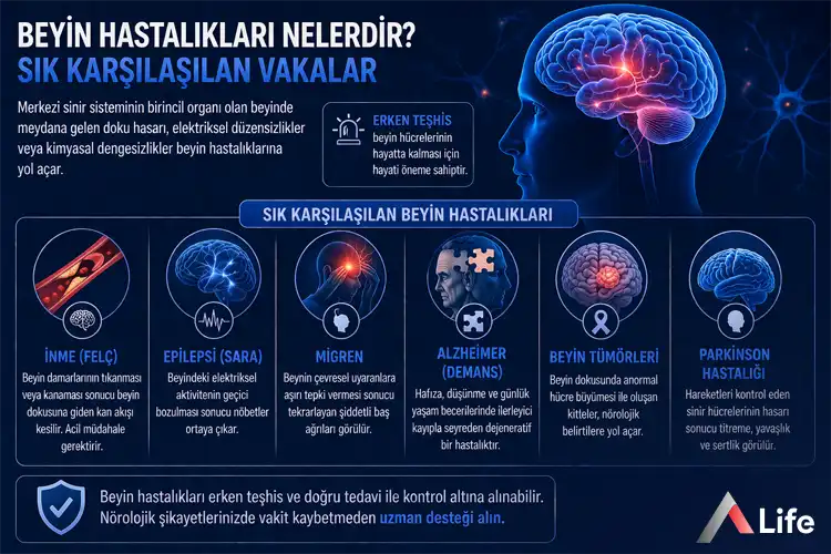 beyin-hastaliklari-nelerdir_f03f08e9.webp