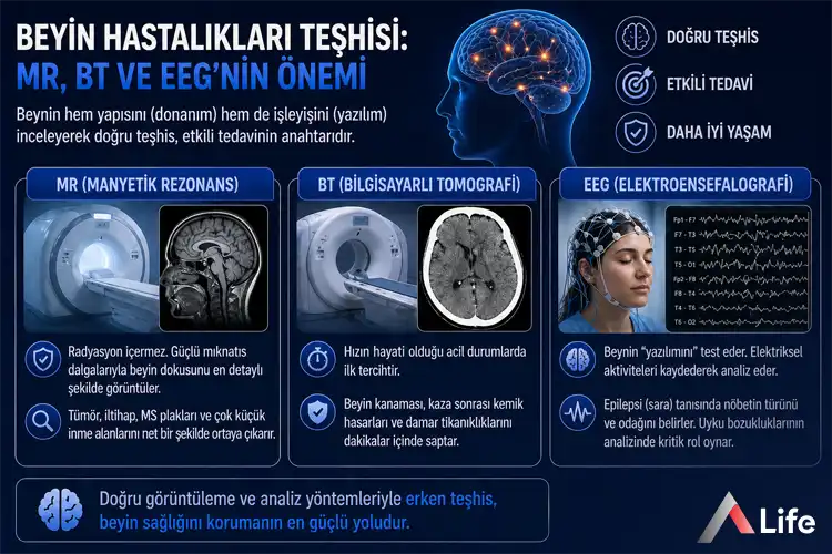 beyin-hastaliklari-teshisi_373ed09a.webp