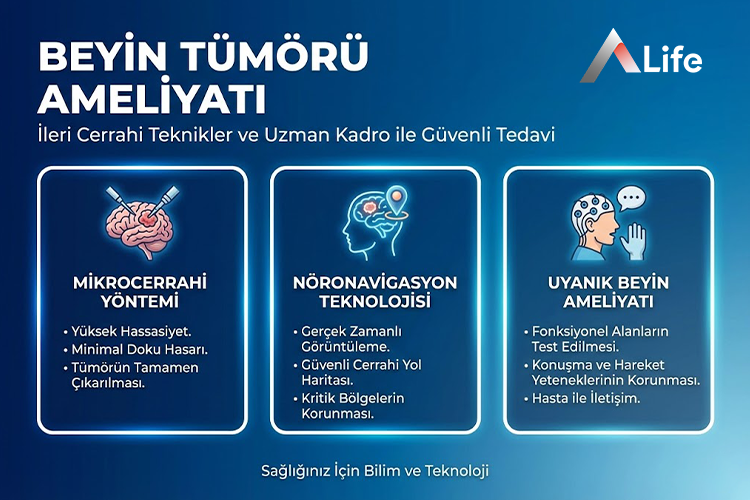 Beyin Tümörü Ameliyatı​​
