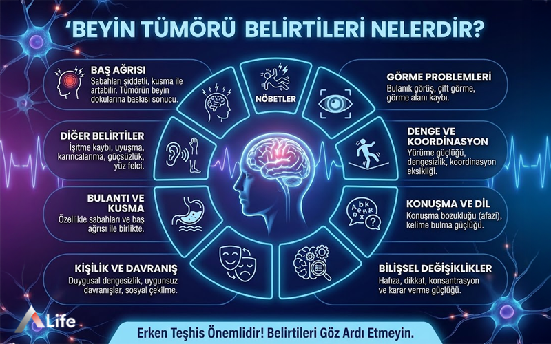 beyin-tumoru-belirtileri-listesi-bas-agrisi-hafiza-kaybi-konusma-bozuklugu-ve-nobet_e1420f09.webp