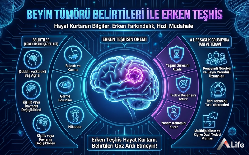 beyin-tumoru-erken-teshis-hayat-kurtaran-belirtiler-ve-a-life-saglik-grubu-tedavi_4f975e0c.webp