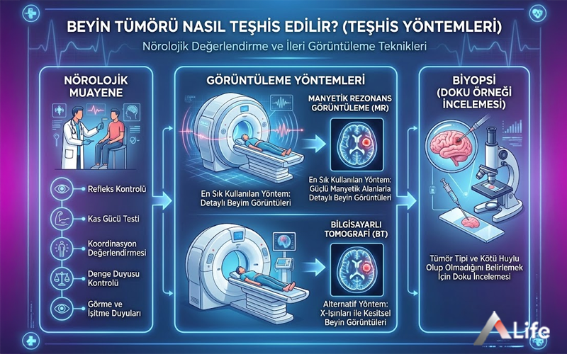 beyin-tumoru-nasil-teshis-edilir-mr-tomografi-biyopsi-ve-norolojik-muayene_1701b0eb.webp