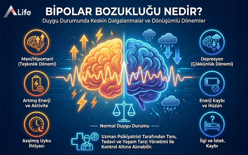 bipolar-bozukluk-duygu-durum-dalgalanmalari-mani-ve-depresyon-dongusu-belirtileri_79ffe68c.webp