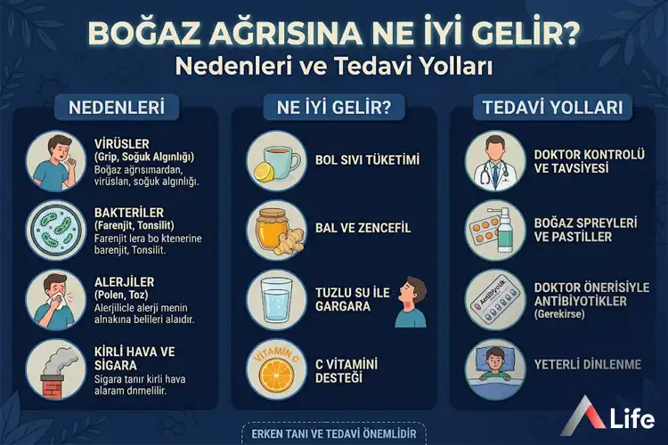 Boğaz Ağrısına Ne İyi Gelir? Nedenleri ve Tedavi Yolları