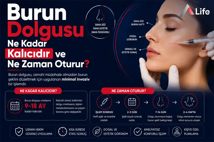 burun-dolgusu-ne-kadar-kalicidir-ve-ne-zaman-oturur_8d5a7116.webp
