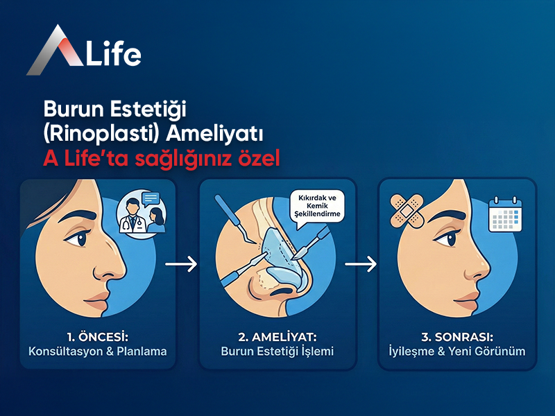 Burun Estetiği Ameliyatı (Rinoplasti)