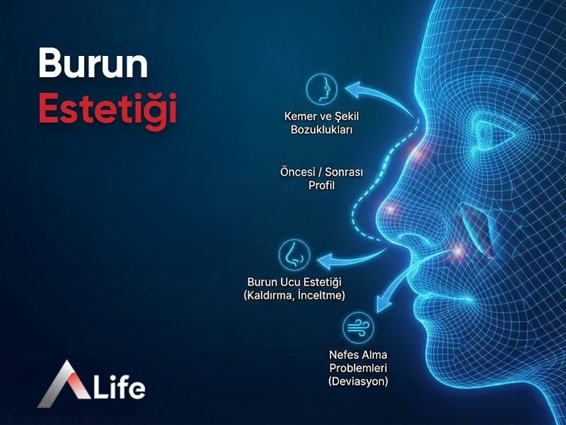 Burun Estetiği