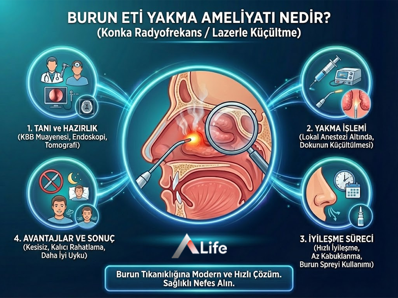 Burun Eti Yakma Ameliyatı