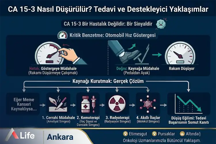 ca-15-3-nasil-dusurulur_e0205297.webp