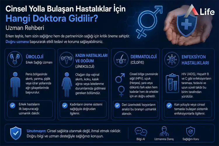 cinsel-yolla-bulasan-hastaliklar-icin_5287467c.webp
