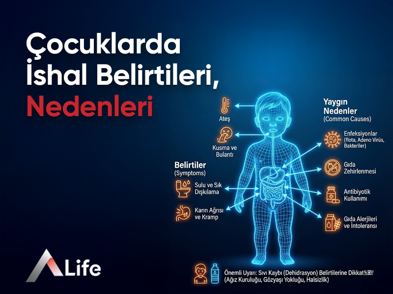 Çocuklarda İshal Belirtileri, Nedenleri
