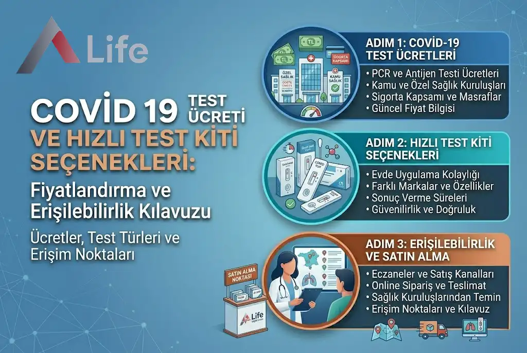 covid-19-test-ucreti-ve-hizli-test-kiti-secenekleri-fiyatlandirma-ve-erisilebilirlik-life-ankara_4a9740b6.webp