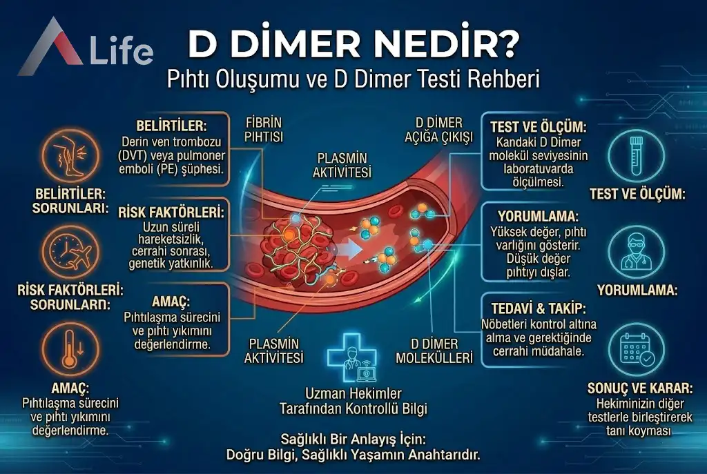 D Dimer Nedir?