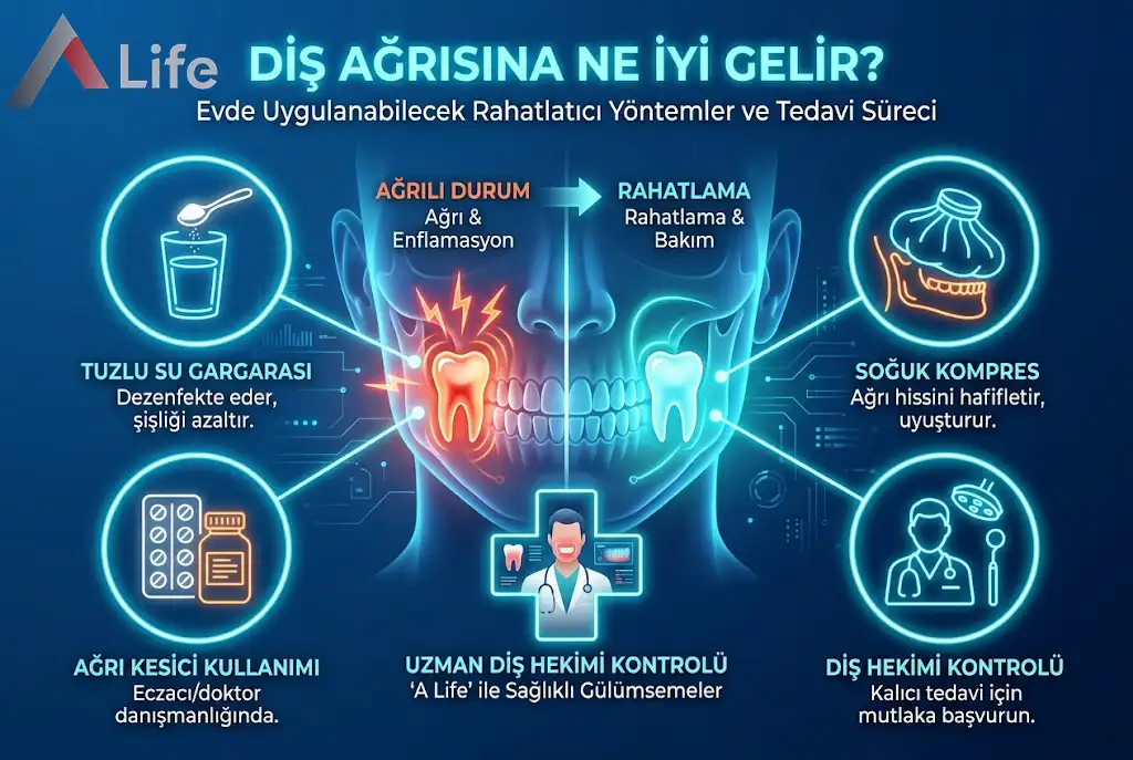 Diş Ağrısına Ne İyi Gelir?