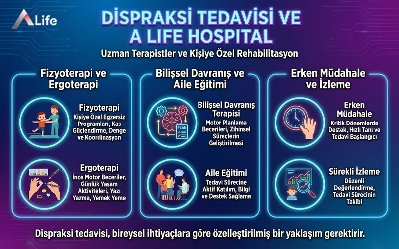 dispraksi-tedavisi-a-life-hospital-ergoterapi-fizyoterapi-bilissel-davranis-terapisi-ve-aile-egitimi_2fad84be.webp