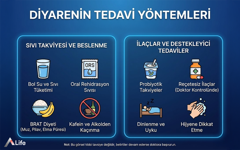 diyare-ishal-tedavi-yontemleri-ve-hizli-iyilesme-onerileri-infografik_4b1a75a9.webp