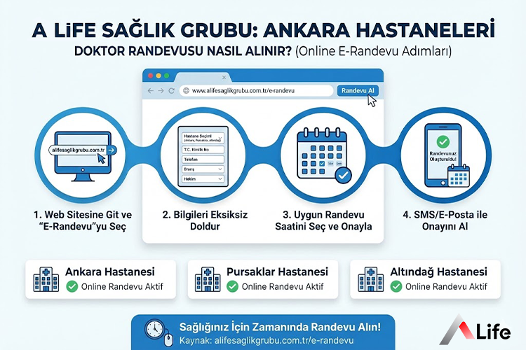 Doktor Randevusu Nasıl Alınır? Online ve Telefonla Randevu
