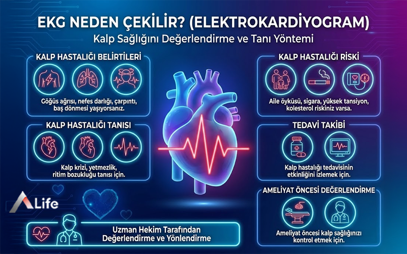 ekg-neden-cekilir-kalp-hastaligi-belirtileri-gogus-agrisi-riski-ve-ameliyat-oncesi-degerlendirme_0aa83859.webp