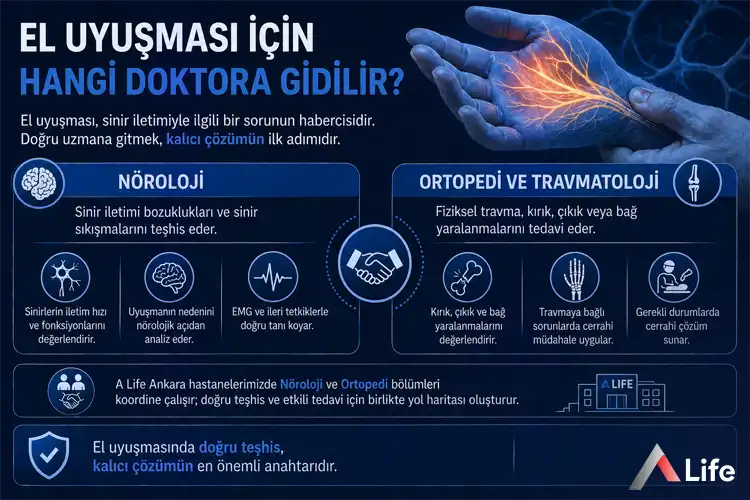 el-uyusmasi-icin-hangi-doktora-gidilir_f14bf058.webp