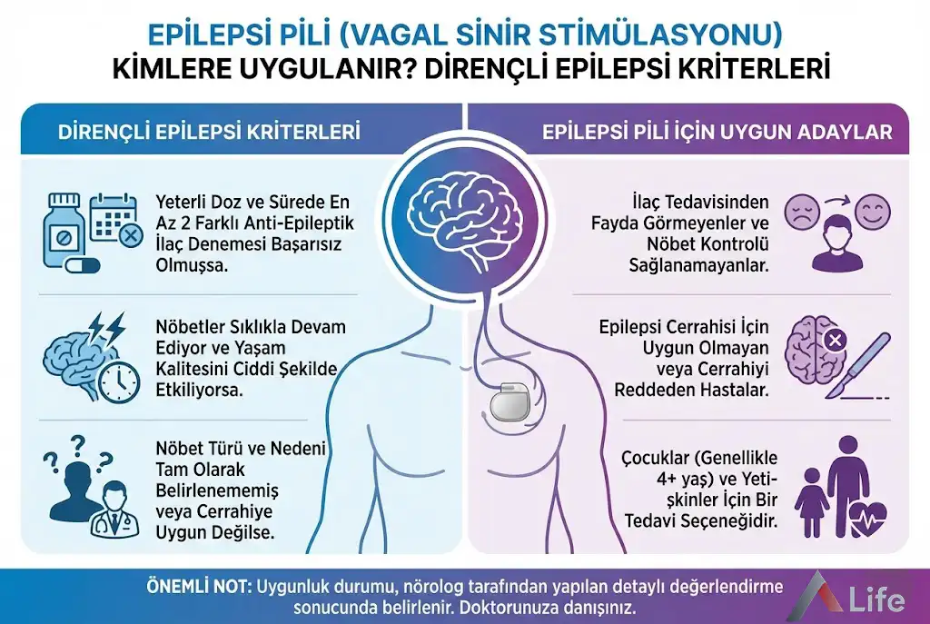epilepsi-pili-vagal-sinir-stim__lasyonu-nedir-ameliyat-tedavi-a-life-ankara_9cb473d1.webp