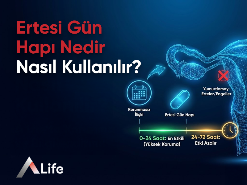 Ertesi Gün Hapı Nedir? Nasıl Kullanılır?