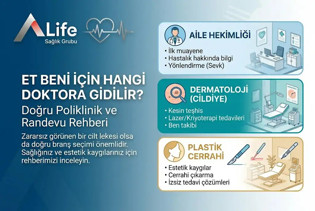 et-beni-icin-hangi-doktora-gidilir-dogru-poliklinik-ve-randevu-rehberi-a-life-ankara_73470c89.webp