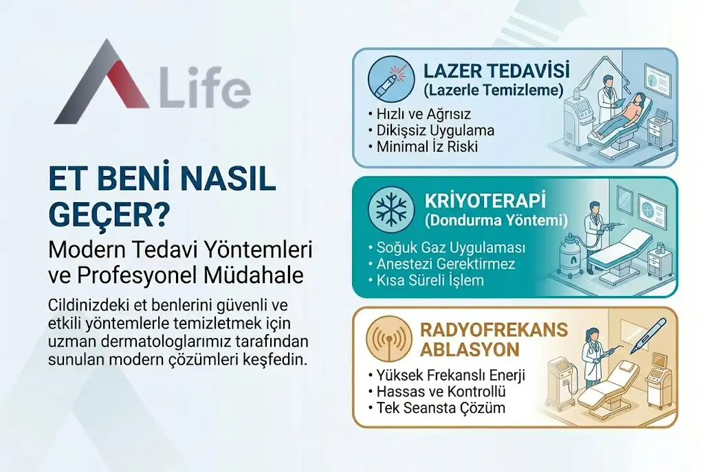 et-beni-nasil-gecer-kriyoterapi-radyofrekans-ablasyon-lazer-tedavisi-a-life-ankara_fd0ff9a1.webp