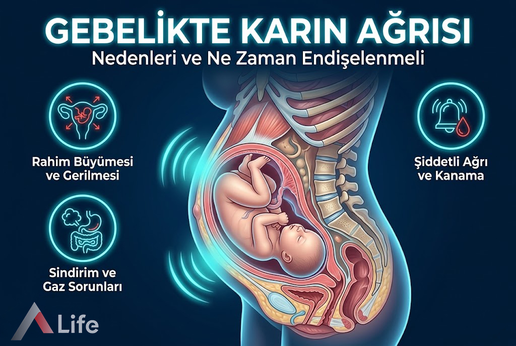 Gebelikte Karın Ağrısı