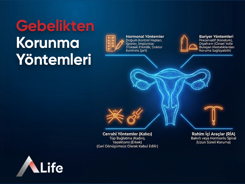 Gebelikten Korunma Yöntemleri