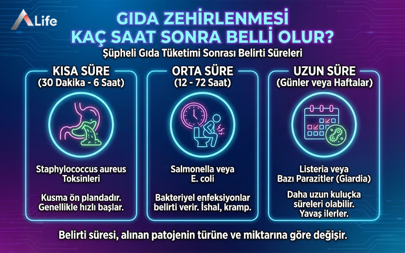 gida-zehirlenmesi-kac-saat-sonra-belli-olur-salmonella-stafilokok-listeria-kulucka-sureleri_9c43c187.webp